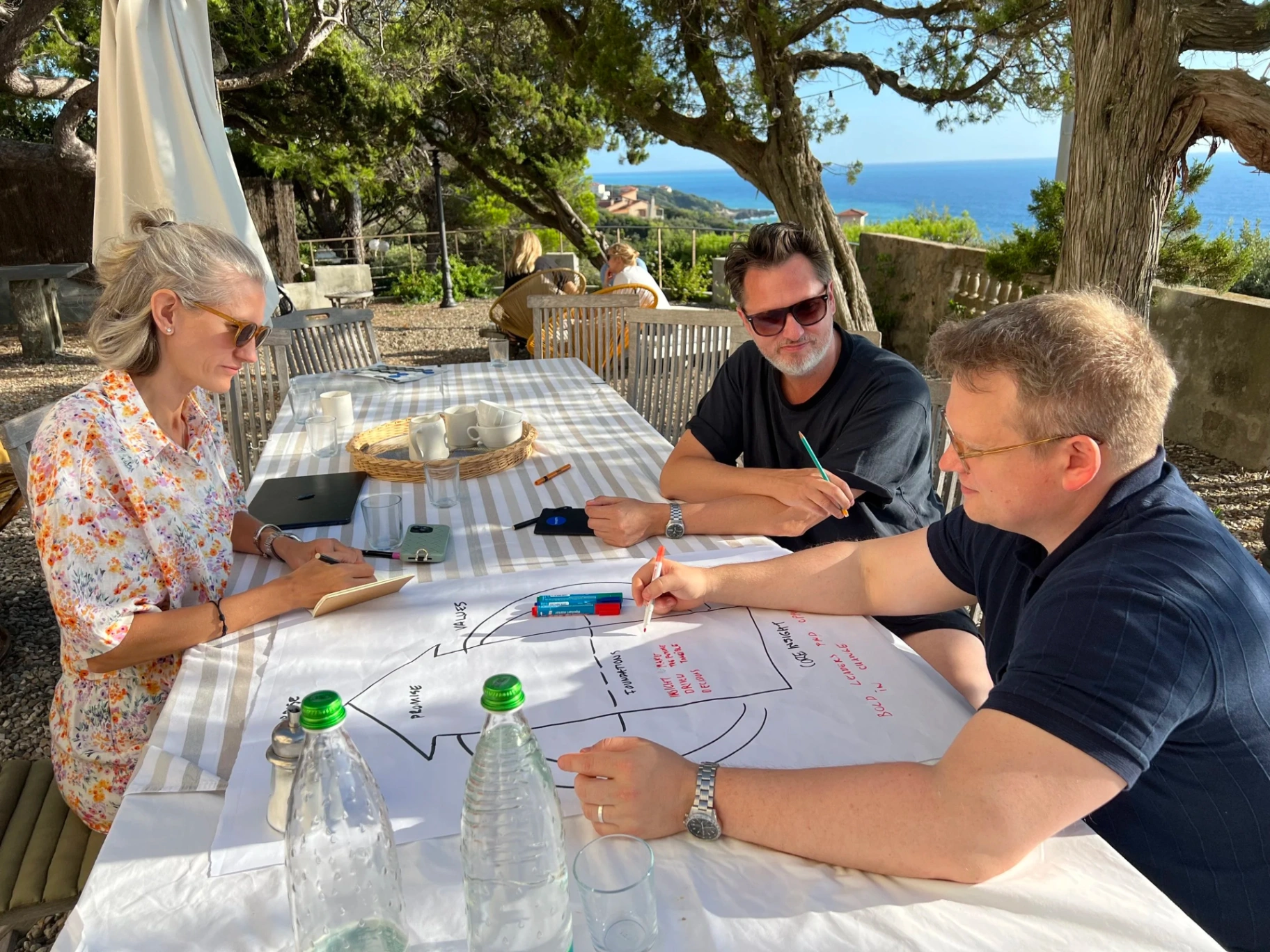 Dagmar Stübel in der Arbeit mit einem Führungsteam